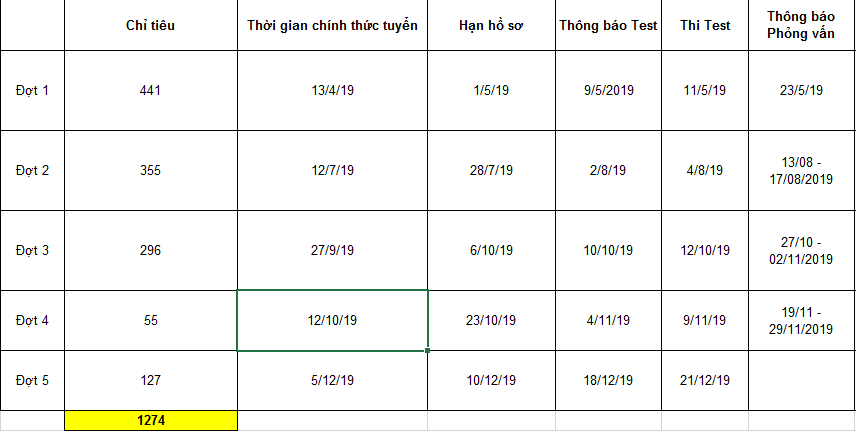 vietcombank-chitieu.png