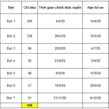 vietinbank-chitieu.png